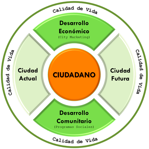 circulo-integrador-imip-web