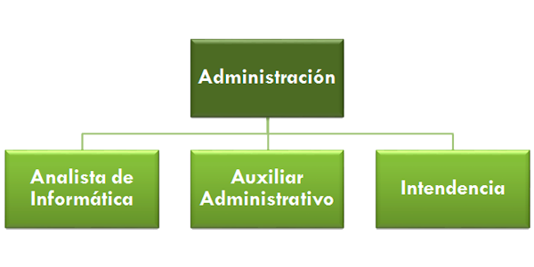 diagrama-administracion
