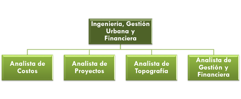 diagrama-ing_gest_urb_y_gest_fin_03