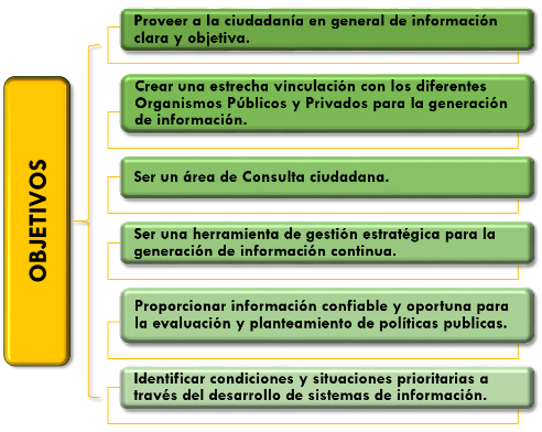 diagrama-observatorio_web