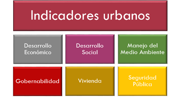 indicadores-urbanos-web-01