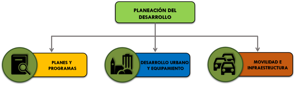 planeacin-del-desarrollo-01