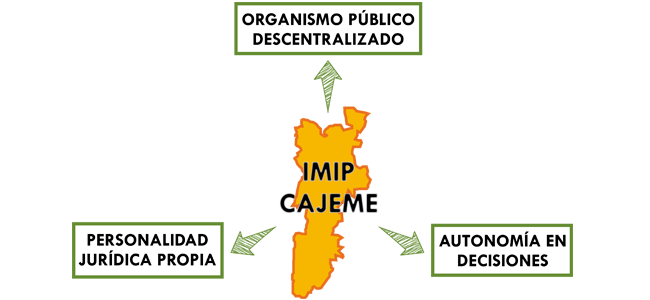 imip-plantilla-01-01-web