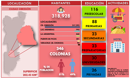 ficha-cd-obregon-web