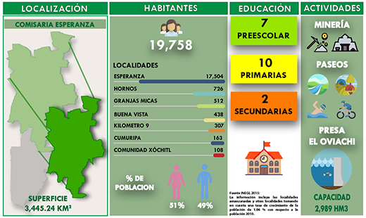 ficha-esperanza-web