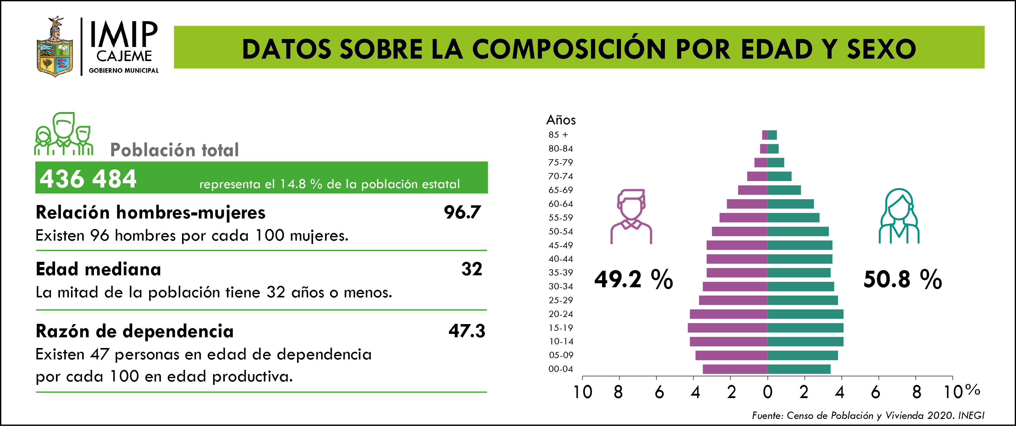 datos-por-edad-y-sexo