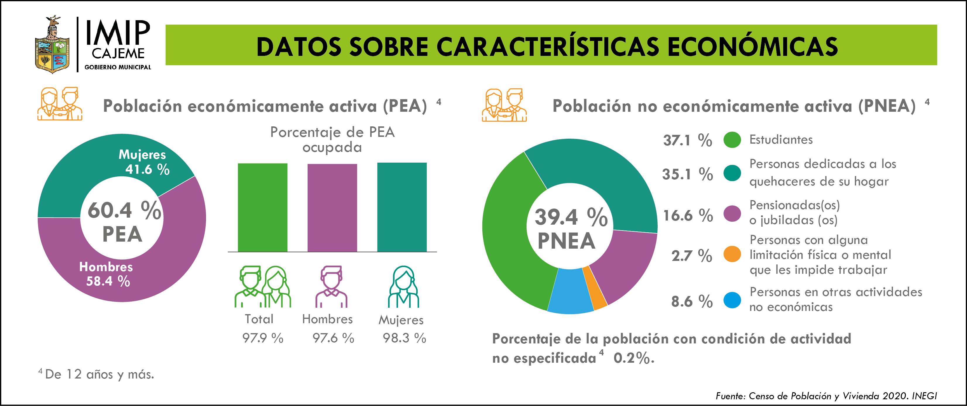 datos-sobre-caractersticas-econmicas