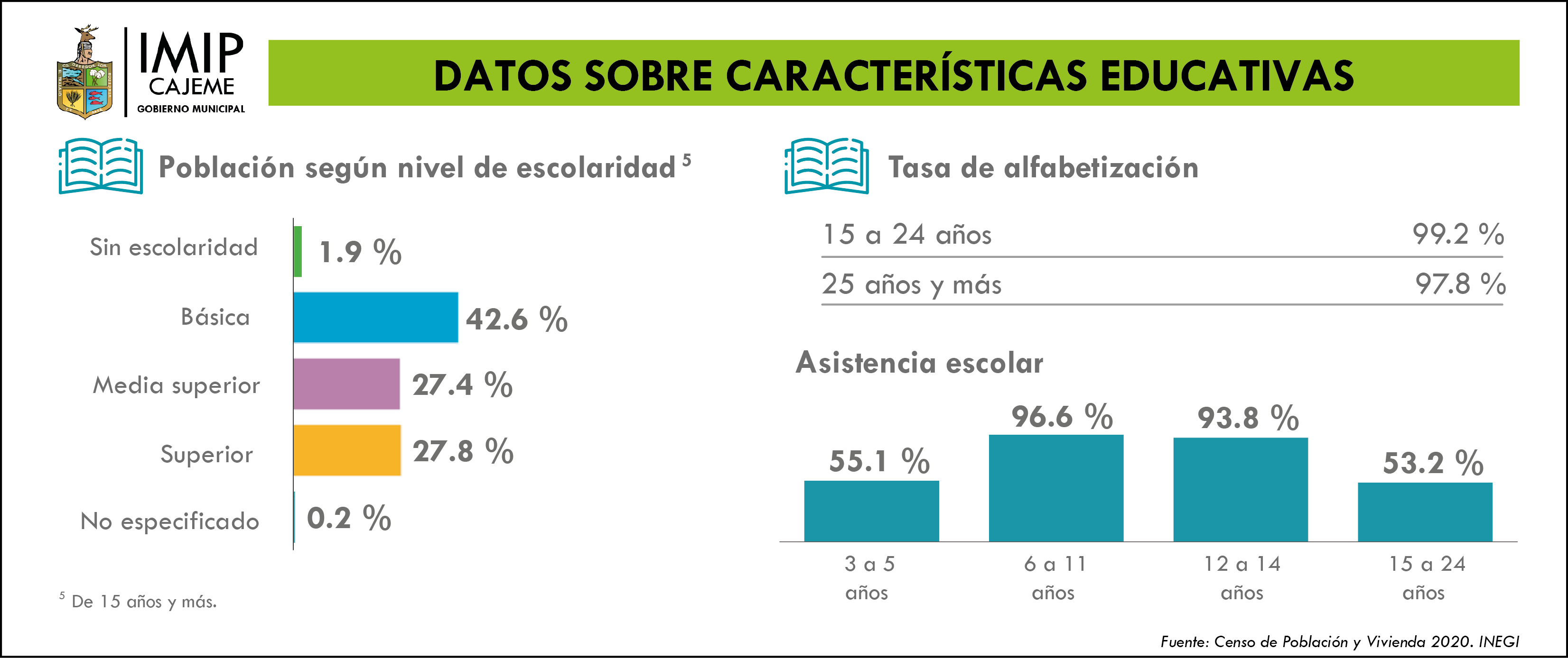 datos-sobre-caractersticas-educativas