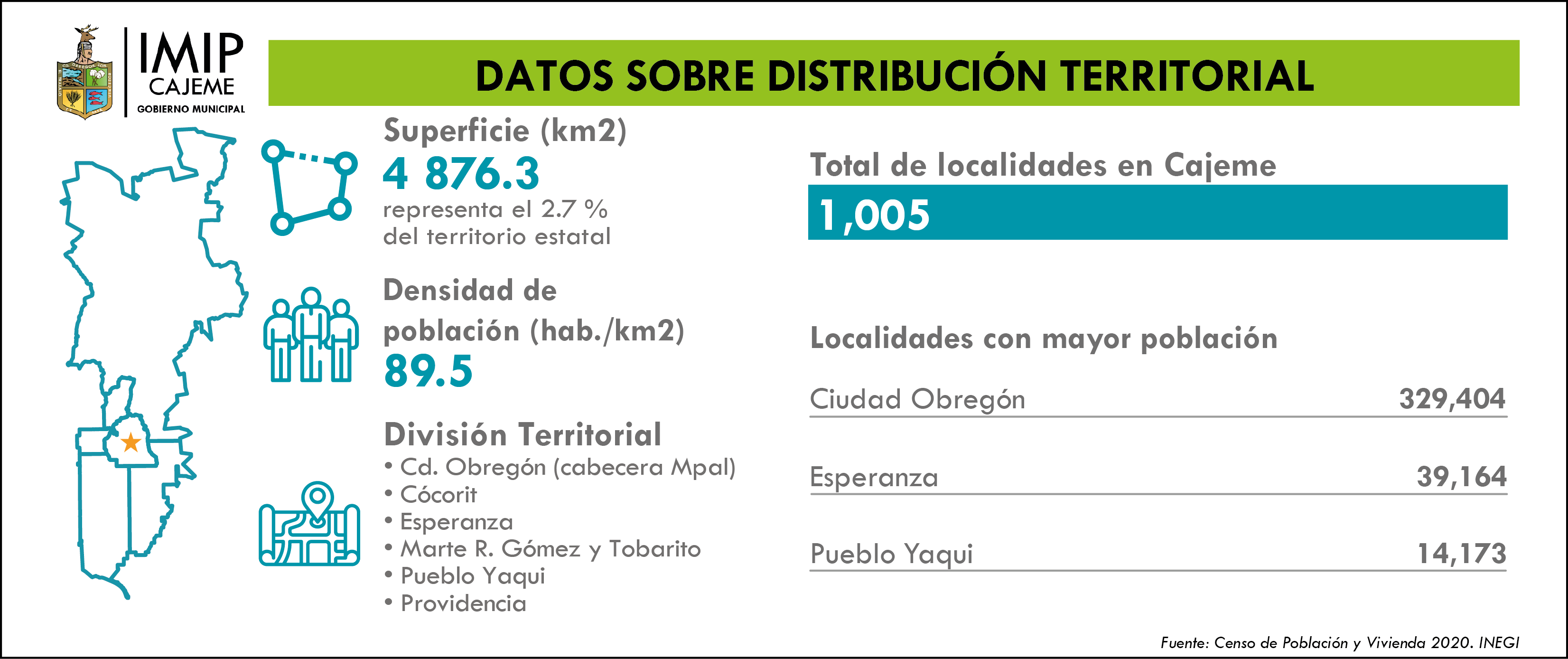datos-sobre-distribucin-territorial