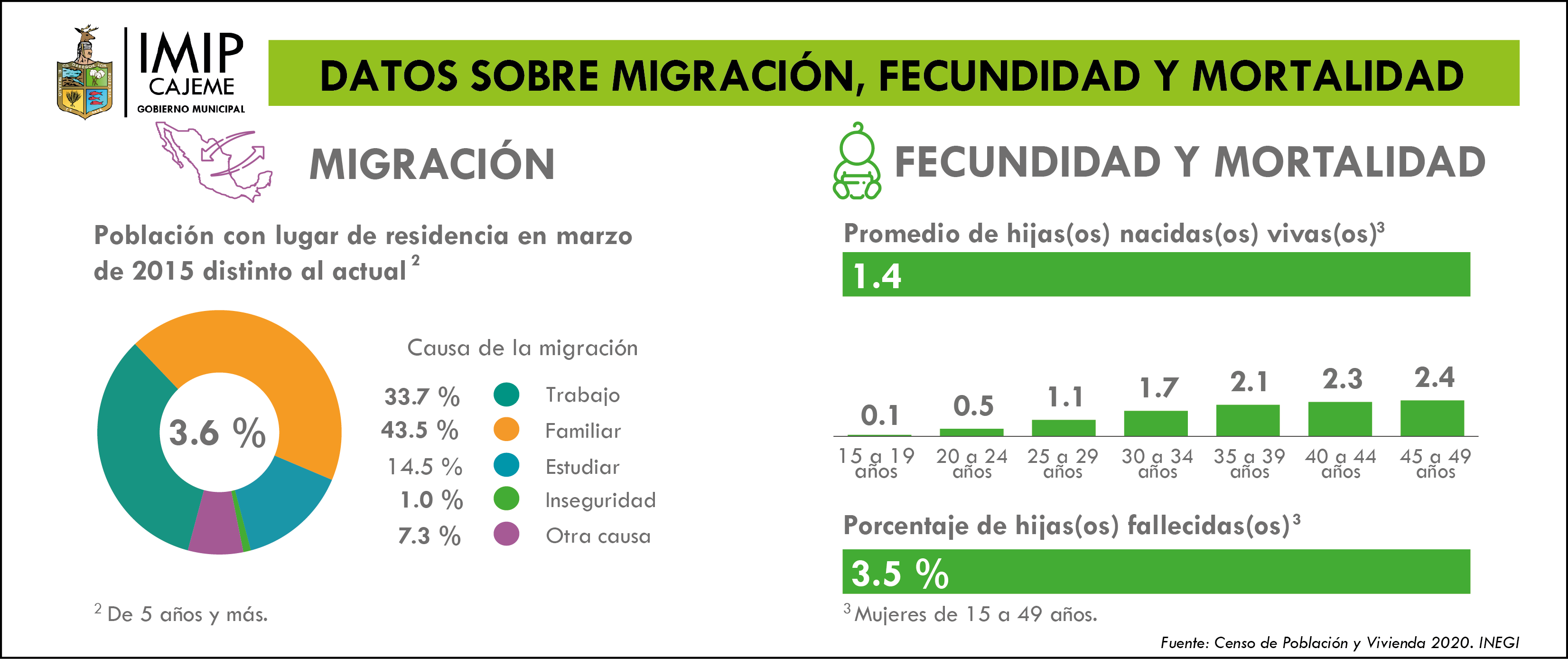 datos-sobre-migracin-fecundidad-y-mortalidad