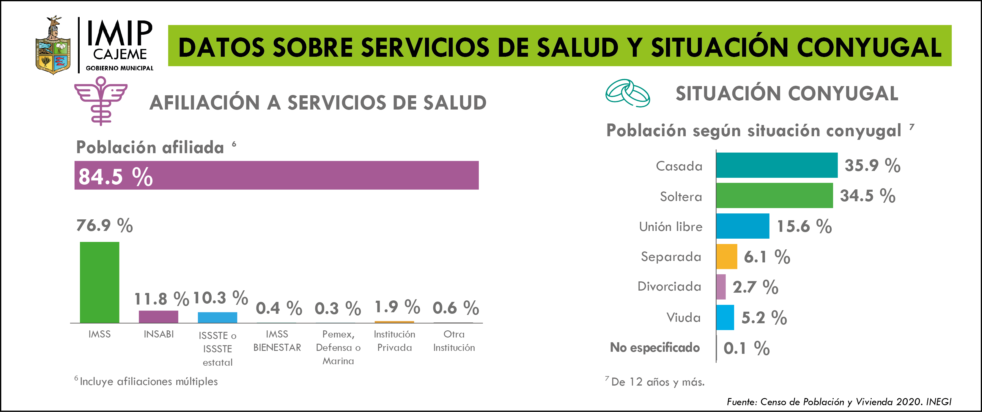 datos-sobre-salud-y-situacin-conyugal