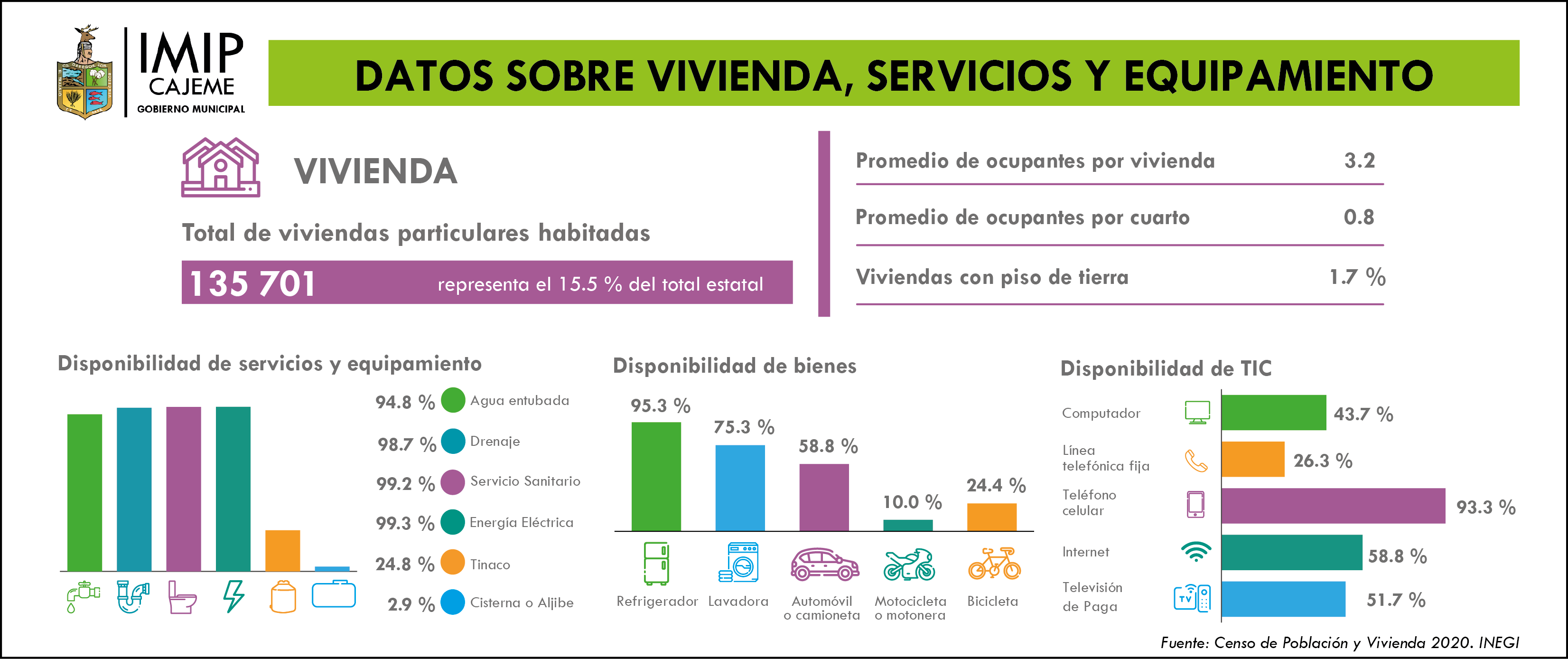 datos-sobre-vivienda-servicios-y-equipamiento