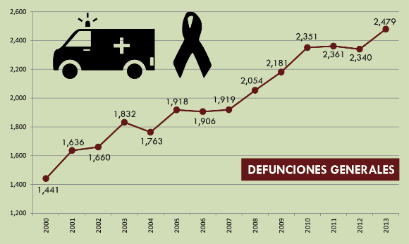 Estadísticas Municipales