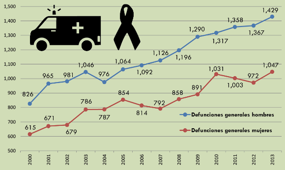 Estadísticas Municipales