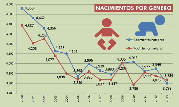 Estadísticas Municipales