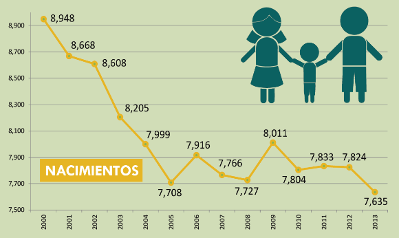 Estadísticas Municipales