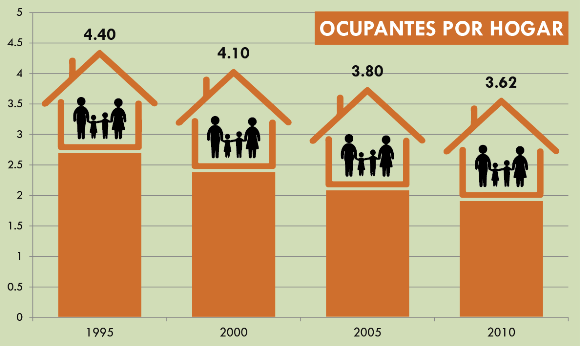 Estadísticas Municipales