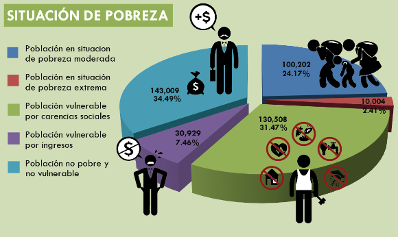 Estadísticas Municipales