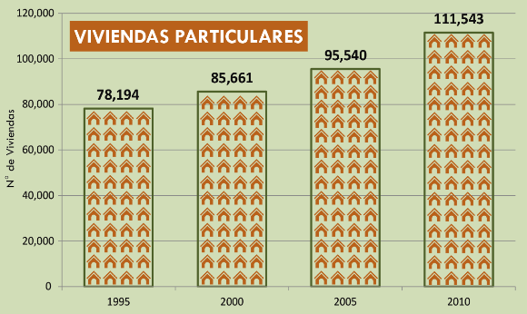 Estadísticas Municipales