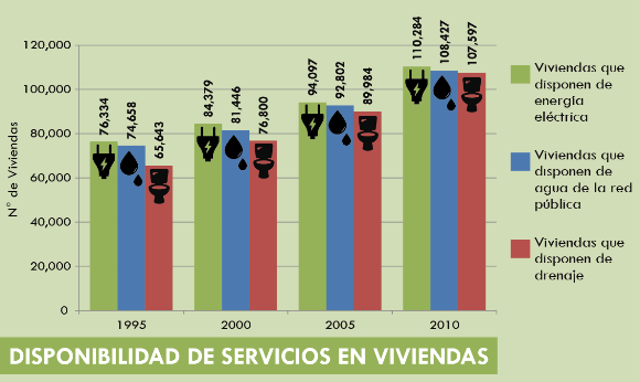 Estadísticas Municipales